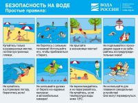 Сотрудники ДМШ № 1 г. Пензы приняли участие в рейдах на городских пляжах и провели профилактические беседы, а также разъяснили правила безопасности пребывания на воде и прибрежной зоне.